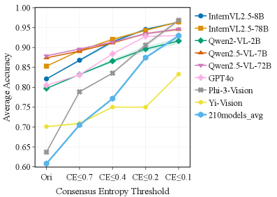 OCRBench performance under CE thresholds