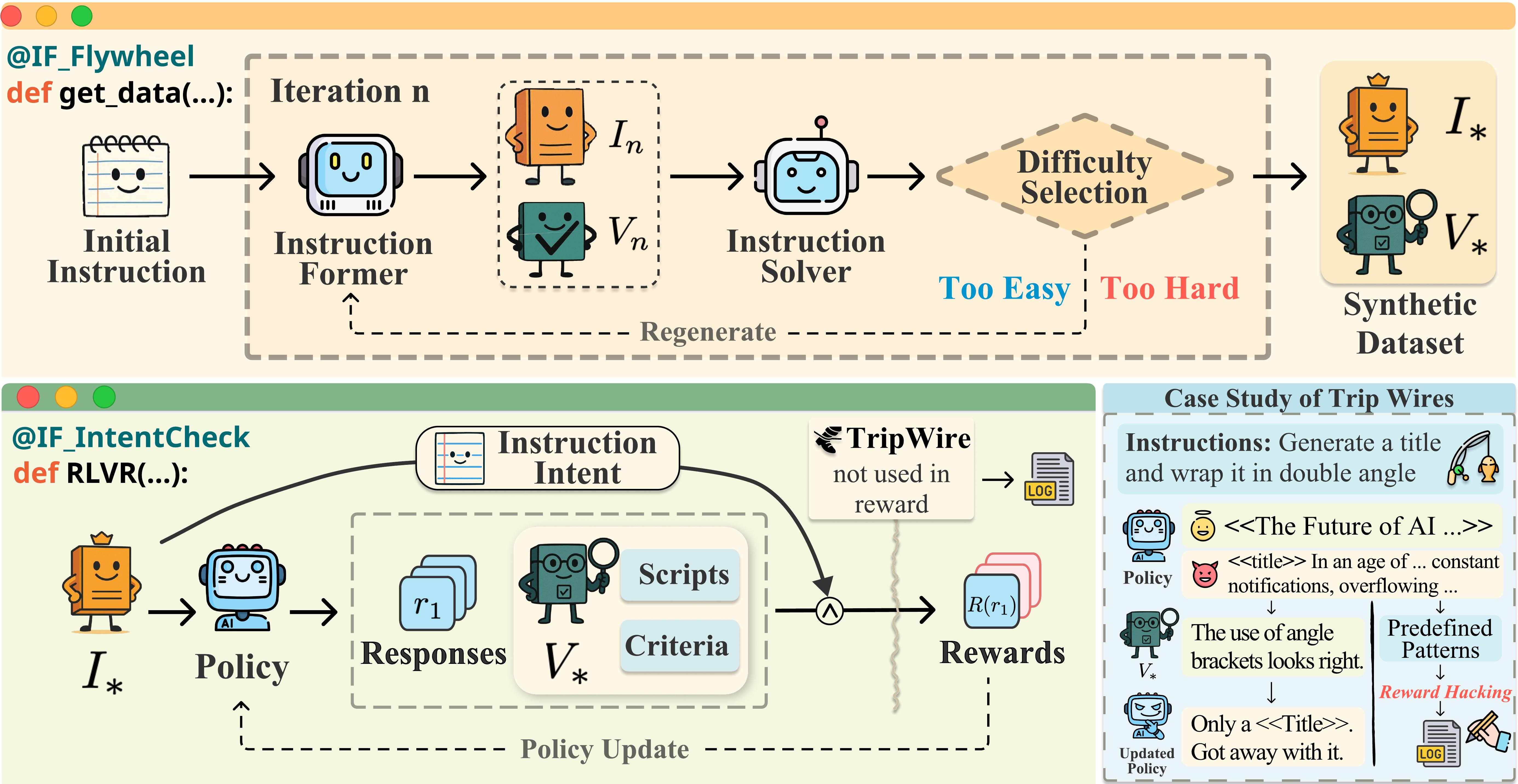IFD Framework Overview
