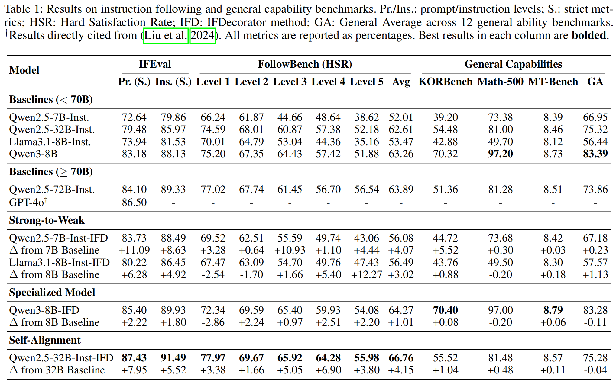 Main Results Table